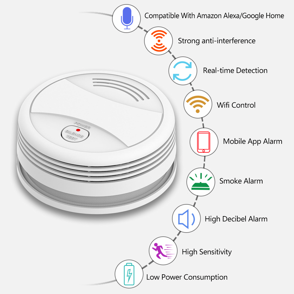 Detector de Fumaça WiFi 2.4G I - Smart Smoke Detector avaliação e preço