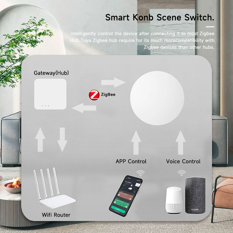 Botão Sem Fio Inteligente Tuya - Smart Home Google avaliação e preço