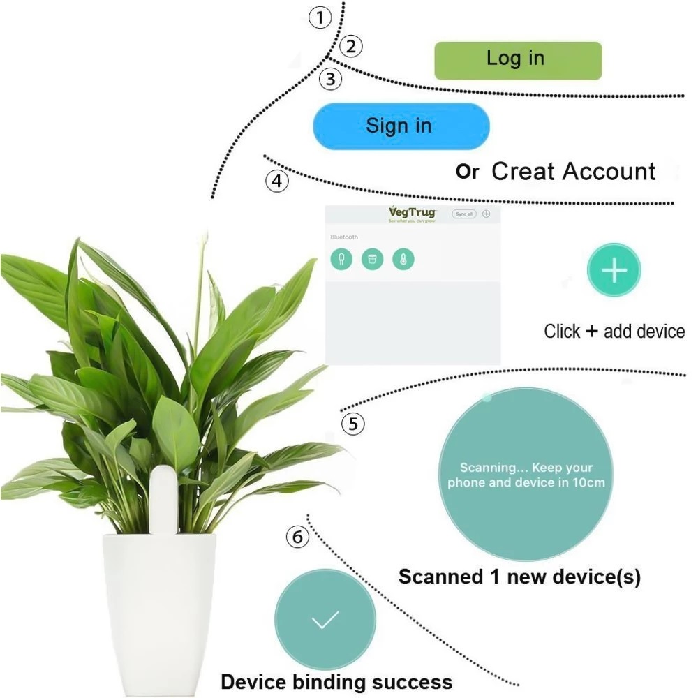 Hhcc flora monitor de cuidados - Smart Home Xiaomi Kit avaliação e preço