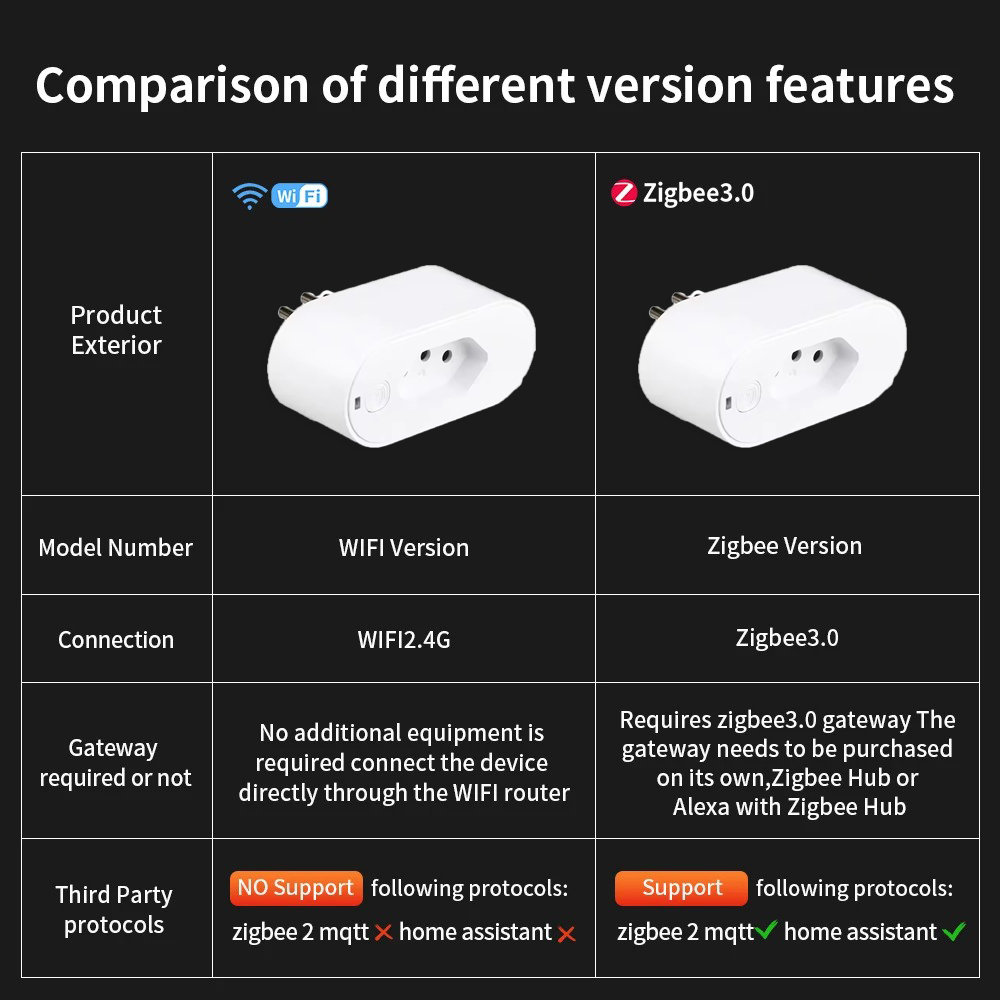 Tomada Inteligente UNKAS com W - Smart Home Voice Assistant avaliação e preço
