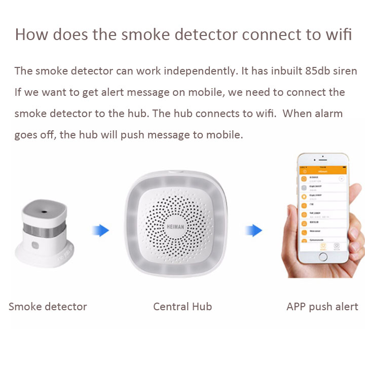 Sensor inteligente de alarme d - Smart Smoke Detector avaliação e preço