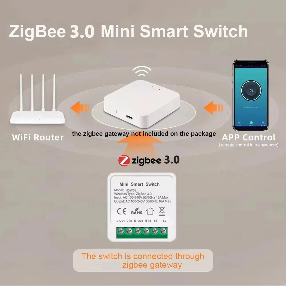 Interruptor Inteligente WiFi T - Smart Home Google avaliação e preço