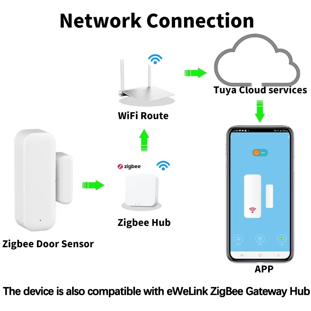 Sensor de Porta/Janela Sem Fio - Smart Home Notifications avaliação e preço