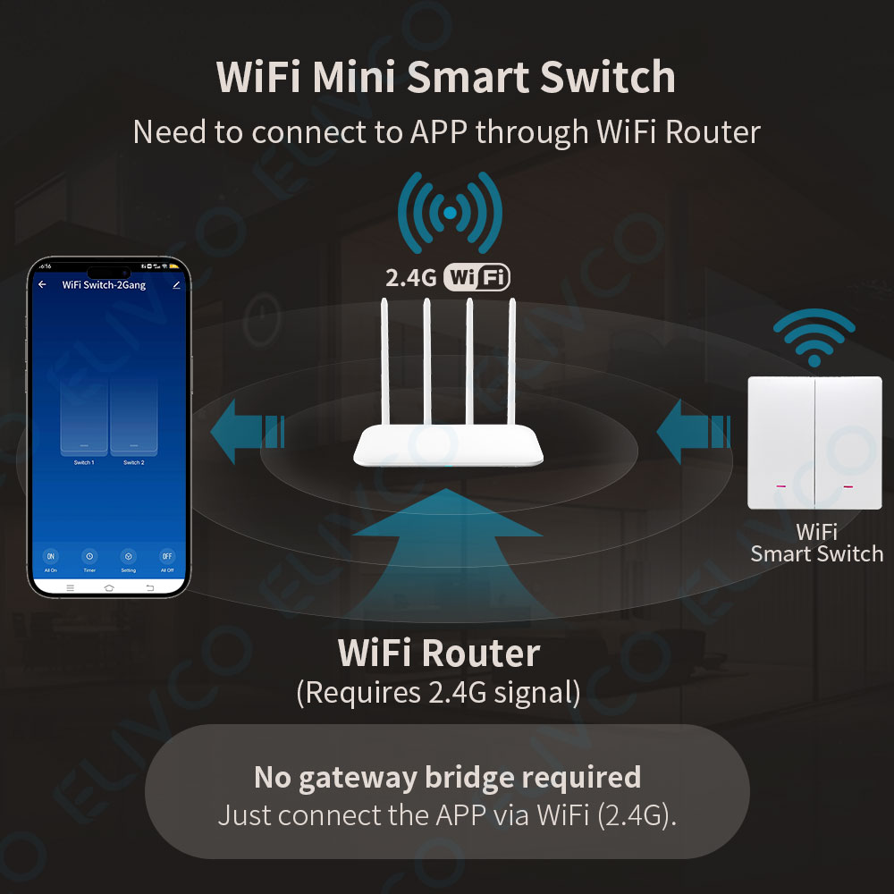 Interruptor Inteligente Tuya W - Smart Home Google avaliação e preço