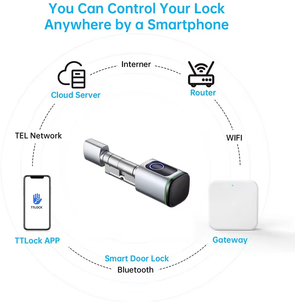 Ttlock gateway g2 g3 bluetooth - Smart Home Vimar avaliação e preço