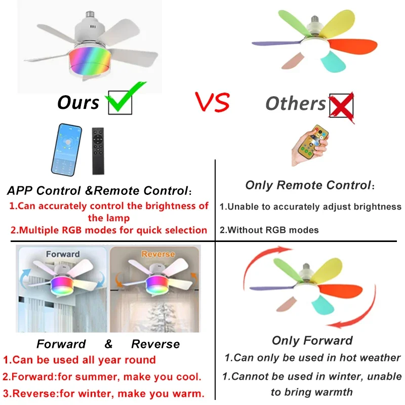 Lâmpadas de ventilador de teto - Smart Ceiling Fan avaliação e preço