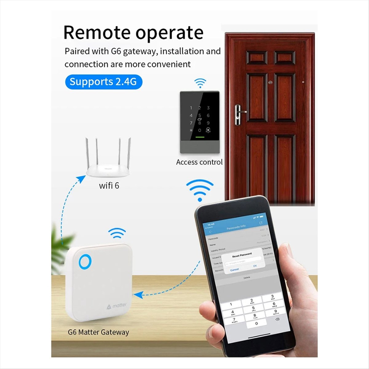 TTLOCK G6 Smart Matter Gateway - Smart Home Package avaliação e preço