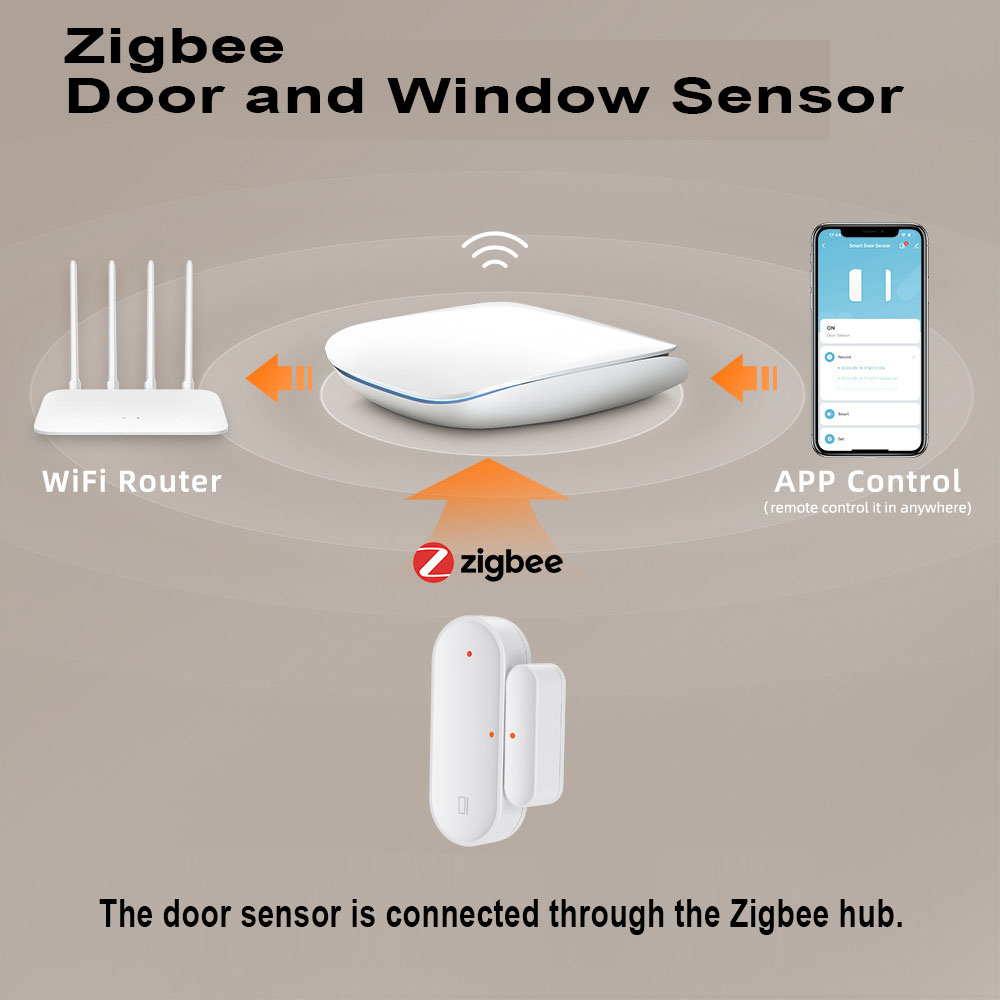 Sensor de Porta/Janela Intelig - Smart Home Notifications avaliação e preço