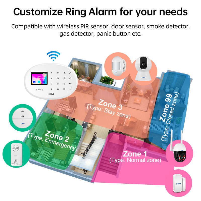 Kerui w204 tuya sistema de ala - Smart Home Package avaliação e preço