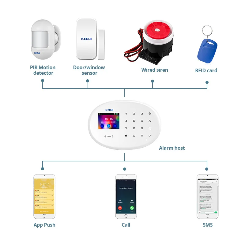 Kerui tuya sistema de alarme i - Smart Smoke Detector avaliação e preço