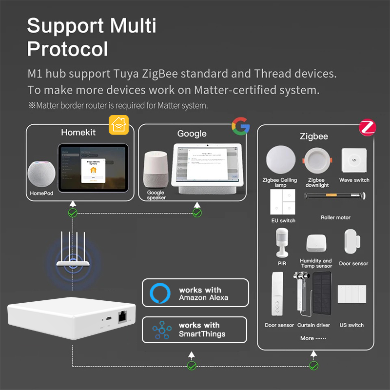 RSH Matter Gateway Tuya Zigbee - Smart Home Hub Device avaliação e preço