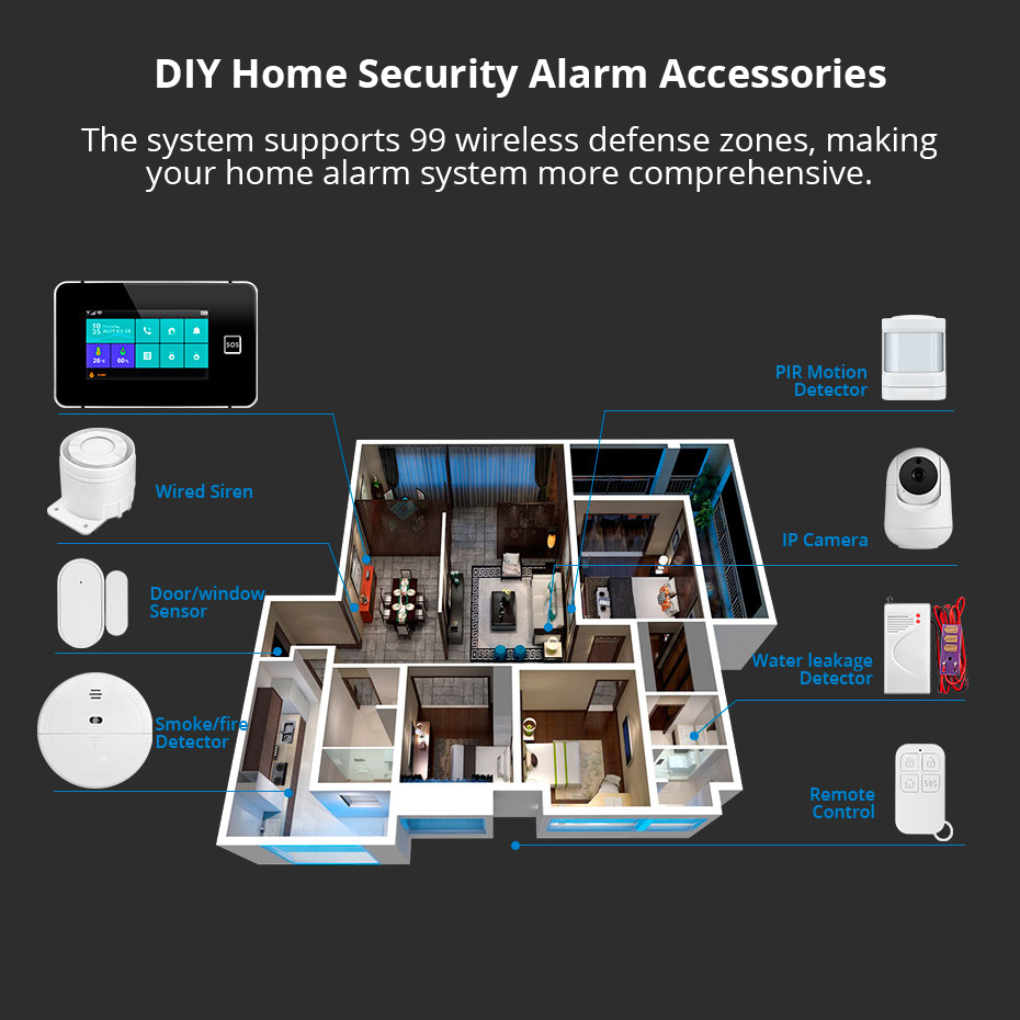 Kerui 4.3 Polegada tela de toq - Smart Home Package avaliação e preço