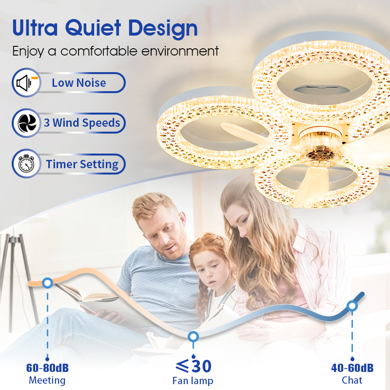 Ventilador de Teto Moderno com - Smart Ceiling Fan avaliação e preço