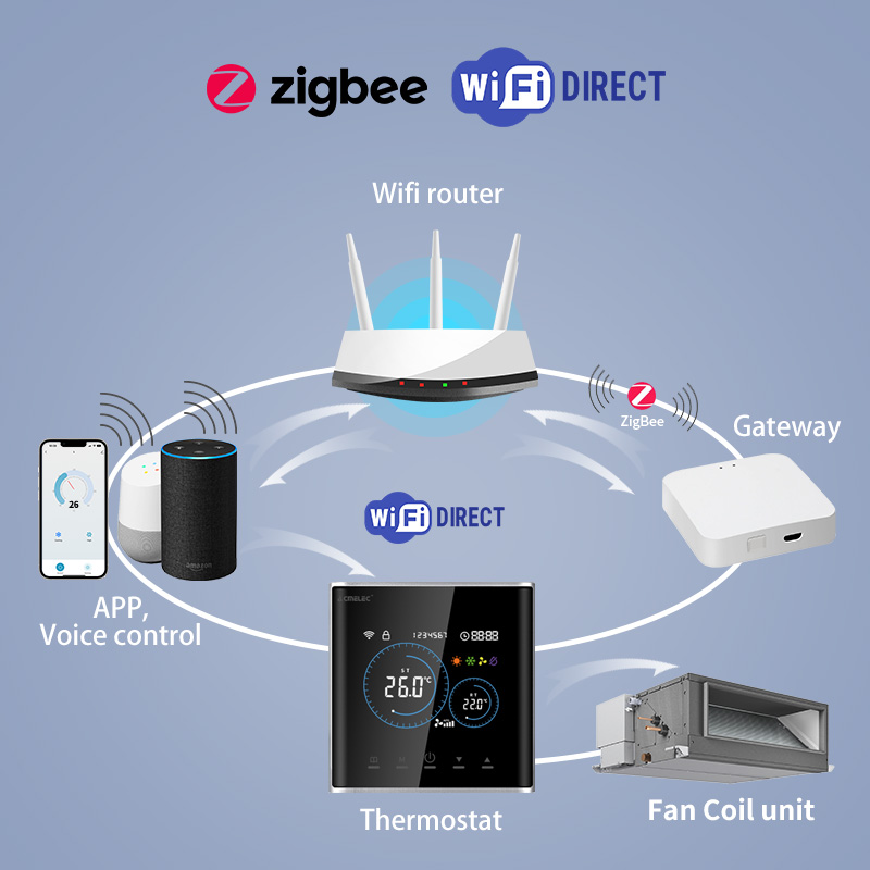 Termostato Inteligente para Fa - Smart Home Package avaliação e preço