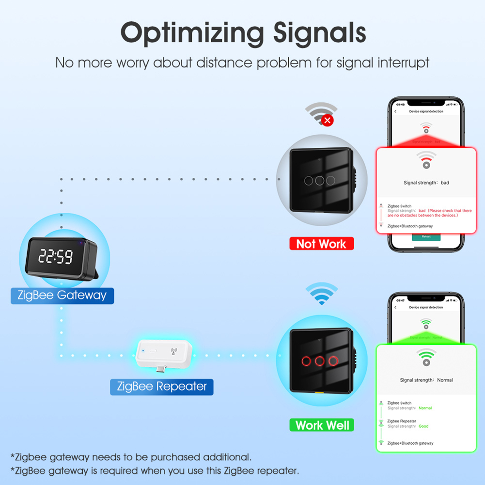 Amplificador de Sinal Compatív - Smart Home Hub Device avaliação e preço