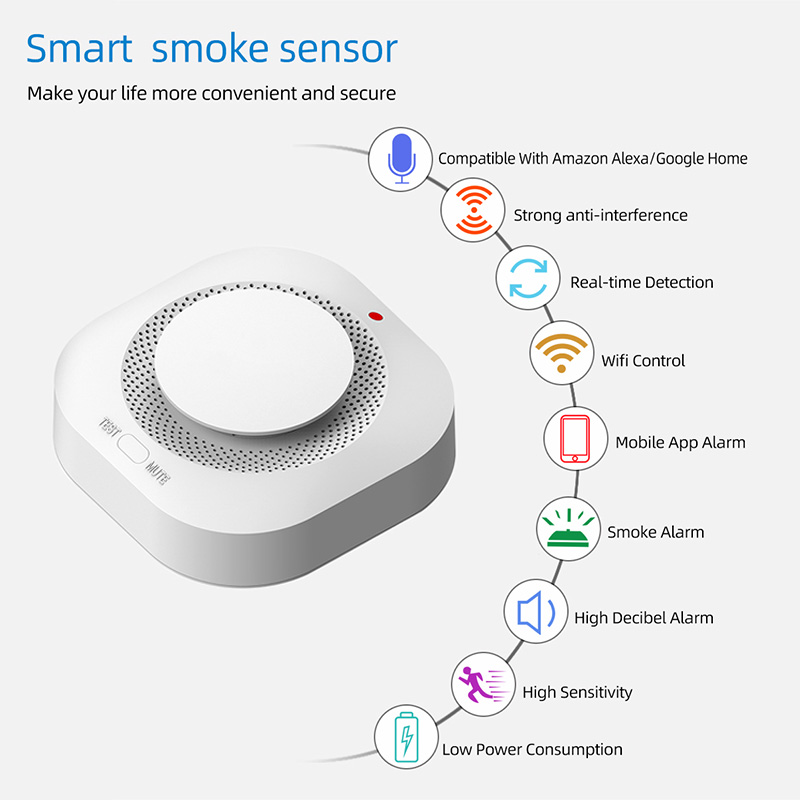 Sensor de Fumaça Tuya Zigbee,  - Smart Smoke Detector avaliação e preço