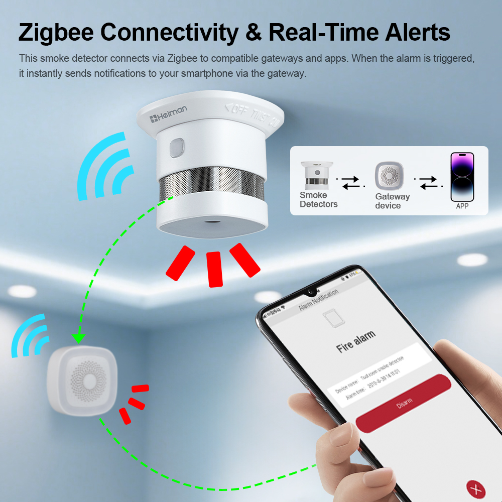 Detector de fumaça HEIMAN Zigb - Smart Smoke Detector avaliação e preço