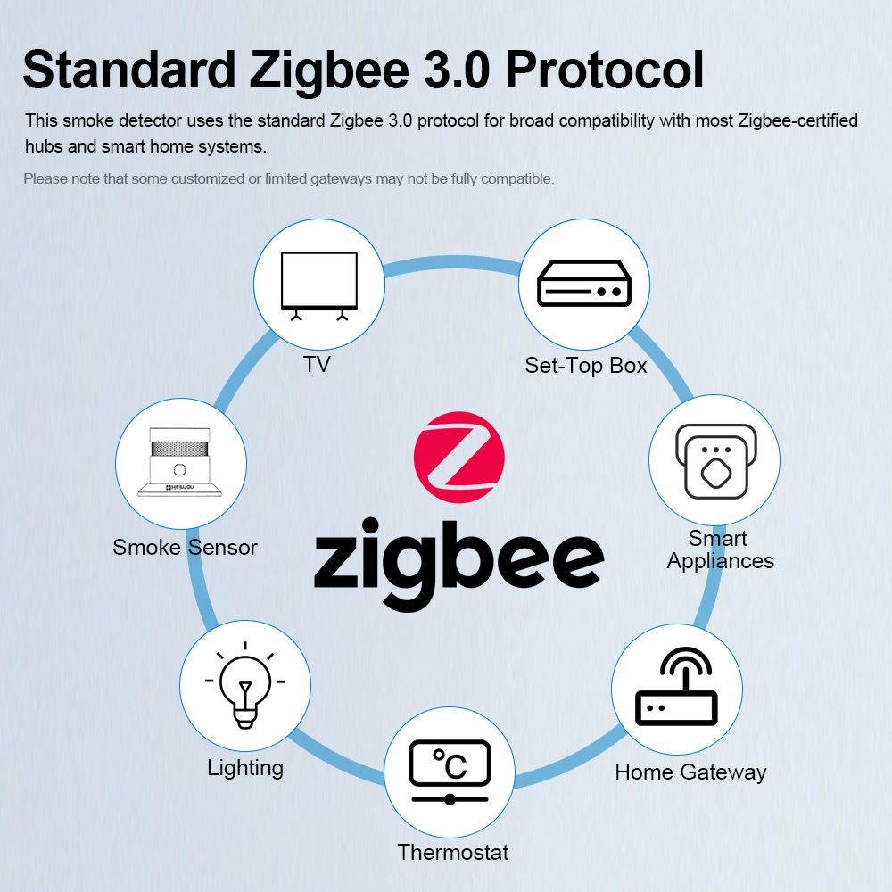 Detector de fumaça HEIMAN Zigb - Smart Smoke Detector avaliação e preço