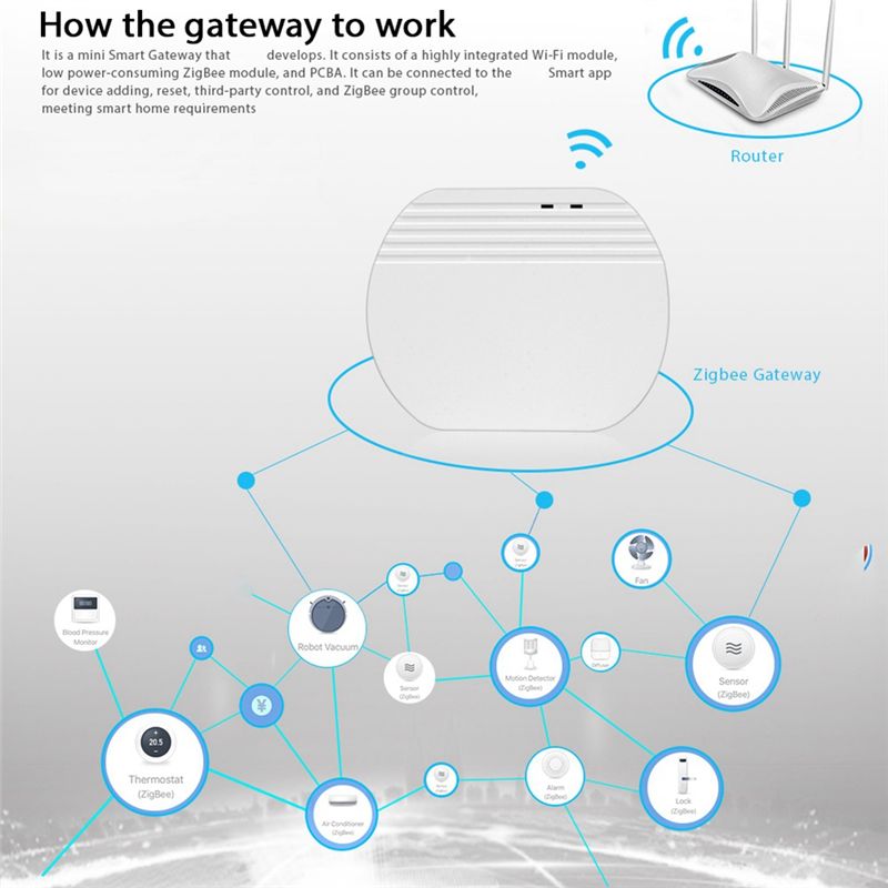 Novo Design~ Hub Gateway Eweli - Smart Home Hub Device avaliação e preço